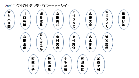 2nd『ドレミソラシド』_フォーメーション