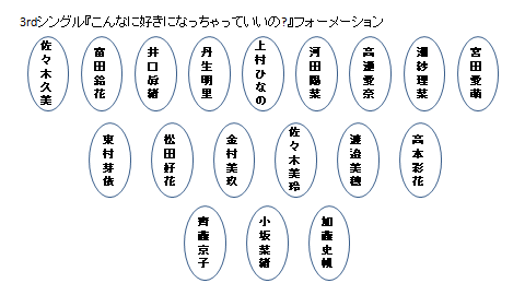 3rd『こんなに好きになっちゃっていいの』_フォーメーション_2