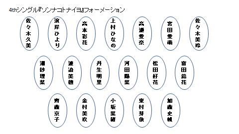 4th『ソンナコトナイヨ』_フォーメーション