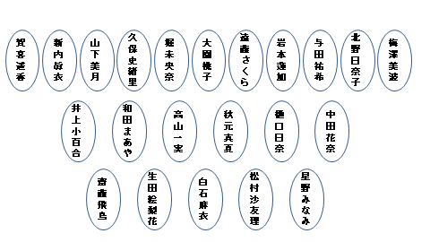 25th『しあわせの保護色』_フォーメーション